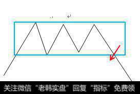 追涨杀跌的正确打开方式