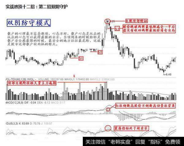 实战逃顶十二招：第二招双阴守护