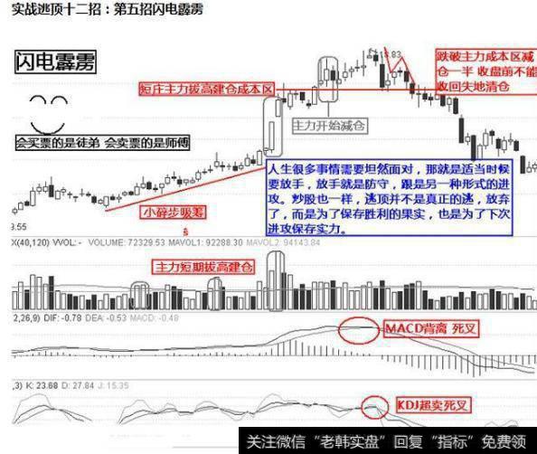 实战逃顶十二招：闪电霹雳