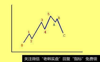 股票价格的波动周期