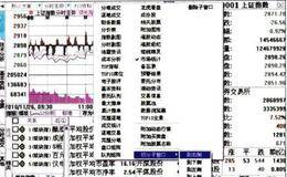 大智慧上证指数窗口界面：添加子窗口