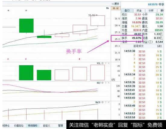 换手率