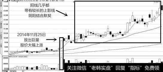 边拉边洗式洗盘