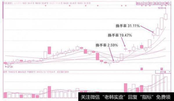 金科娱乐K线图