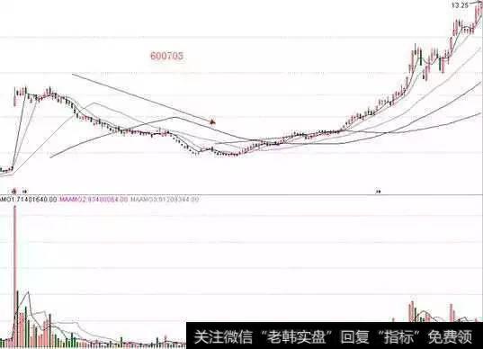 股市顶级操盘手良心发现：庄家收割散户的手法，悟透轻松跟庄吃肉