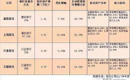 数说4家银行系信托公司，有的率先缩规模，还有不少新动向可期……