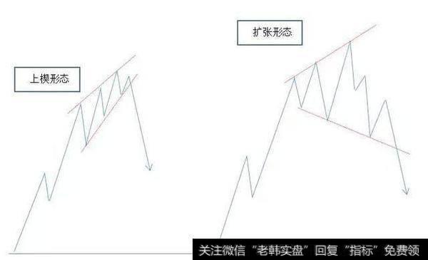 波起浪伏有形状