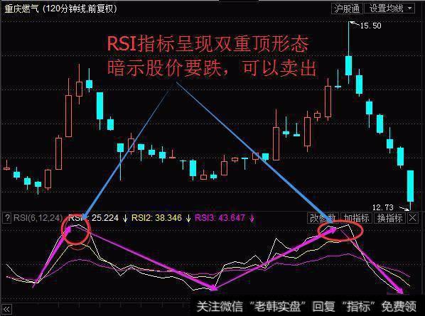 RSI走势图