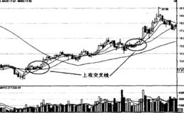 均线上攻交叉线形态图解