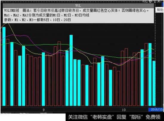 怎么利用换手率捕捉<a href='/scdx/290019.html'>牛股</a>？看完就懂