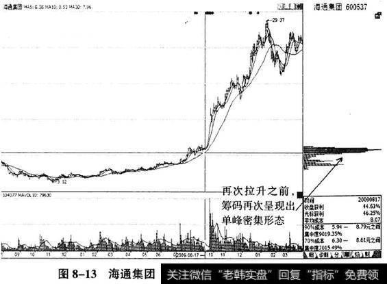 连续缓慢拉升