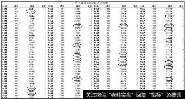 中国联通(600050)