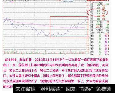 多方占优、空方占优、多空平衡