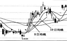 移动平均线八爪线形态图解