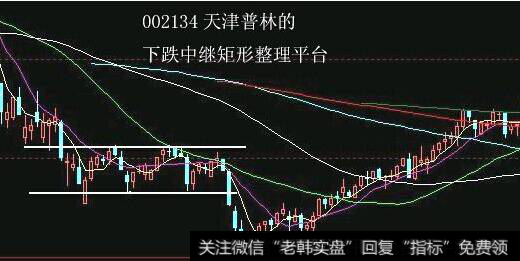 有这么几种关键 K 线形态你知道吗？