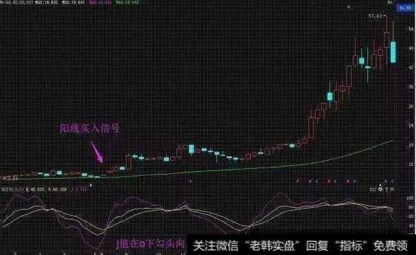 回档60周均线J线