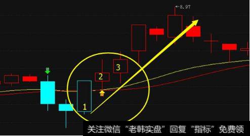 我们炒股中最佳的买入形态有哪几种？