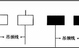 散户如何才能跑赢大盘，有哪些技巧？