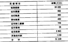 上市公司流动资产主要项目如何分析？