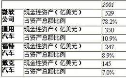 上市公司固定资产项目如何分析？