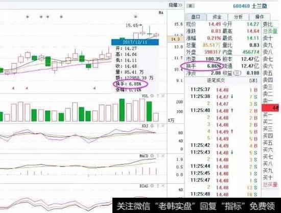 找不到主力？如何用换手率，看清买卖点！