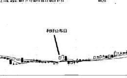 信息公布是检验趋势真伪的试金石