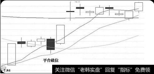 怎么判断主力洗盘？主力洗盘的形态有哪些？