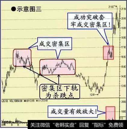 详解不宜介入的股票形态与持续上涨的股票形态