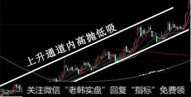 股票买入信号的经典形态和拉升形态的股票有什么？