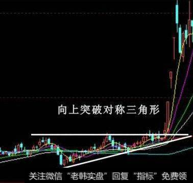 股票买入信号的经典形态和拉升形态的股票有什么？