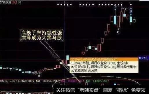 分析高换手率的位置