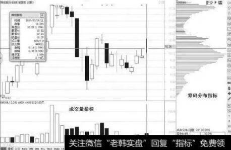 筹码分布指标