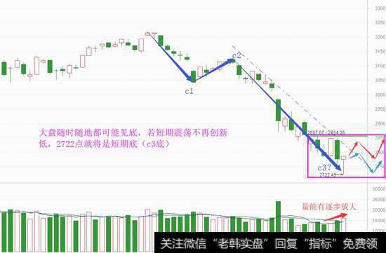 绝望中单针探底，反弹还会远吗