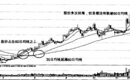 利用均线捕捉涨幅较大的个股