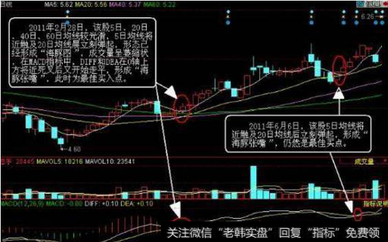 我们炒股如何理解海豚嘴形态？二、海豚嘴形态要点