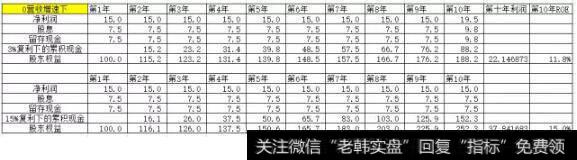 论ROE的长期趋势与利润增速、分红的关系