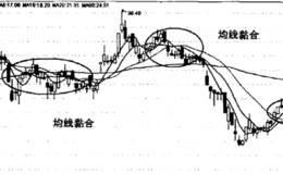  利用均线黏合判断变盘方向