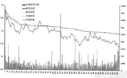 改进型VWAP算法策略原理及操作流程