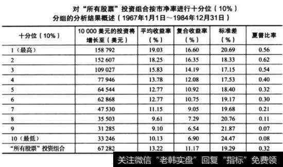 市净率，投资决策的核心指标