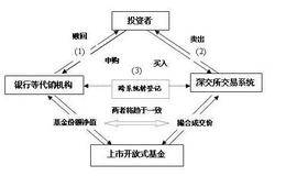 什么是LOF套利？LOF套利基本概念