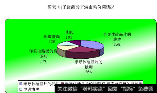 电子级硫酸前景可观,电子级硫酸题材<a href='/gainiangu/'>概念股</a>可关注