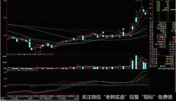 四种股票形态最容易连续涨停1、N字涨停股