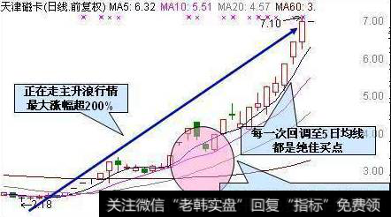 主升浪战法抓涨停实例图解