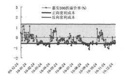 实证案例：LOF套利