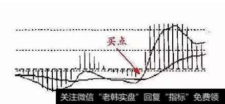 MACD指标的使用技巧之小鸭出水