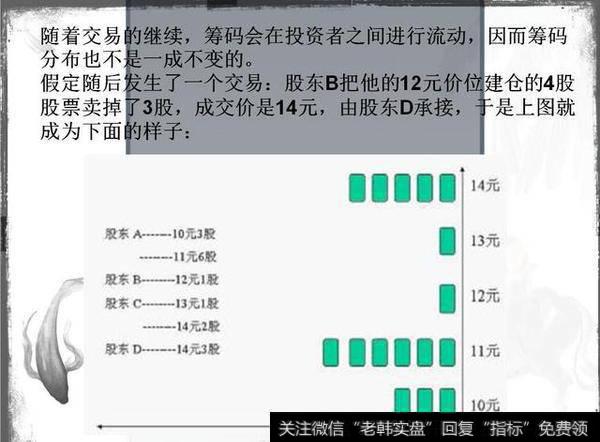 交易继续