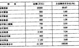 如何分析上市公司流动负债构成比量