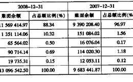 上市公司负债具体项目如何分析？