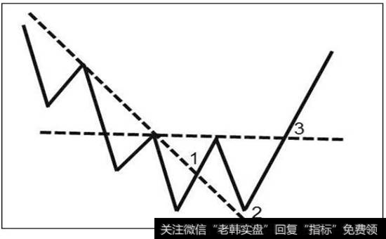 图10-11  双重底示意图