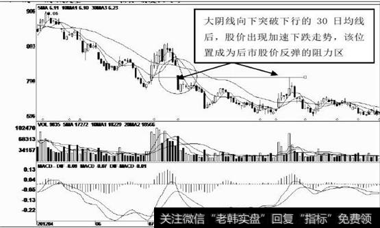 大阴线向下突破下行的移动平均线